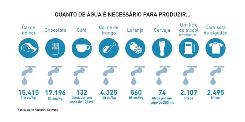 Cartilha Água: usos, conservação e monitoramento